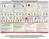 Плакат "Первичные средства пожаротушения" - fgospostavki.ru - Донецк