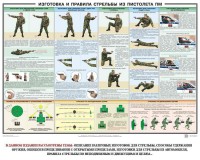 Плакат "Приемы и правила стрельбы из ПМ" - fgospostavki.ru - Донецк