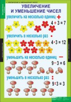 Комплект таблиц. Математика 3 класс. - fgospostavki.ru - Донецк
