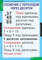Комплект таблиц. Математика 2 класс. - fgospostavki.ru - Донецк