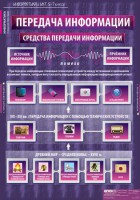 Комплект таблиц. Информатика и ИКТ 5-7 классы. - fgospostavki.ru - Донецк