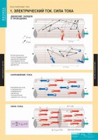 Комплект таблиц. Физика. Постоянный ток. - fgospostavki.ru - Донецк