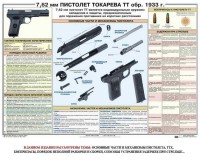Плакат "7,62-мм пистолет Токарева ТТ обр. 1933 г." - fgospostavki.ru - Донецк