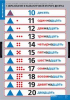 Комплект таблиц. Математика.Устные приемы сложения и вычитания в пределах сотни. - fgospostavki.ru - Донецк