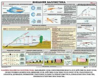 Плакат "Внешняя баллистика" - fgospostavki.ru - Донецк