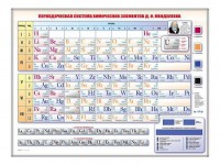 Электронно-справочная информационная таблица "Периодическая система химических элементов Д.И. Менделеева" - fgospostavki.ru - Донецк