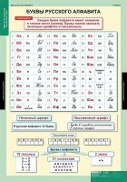 Комплект таблиц. Русский язык. Обучение грамоте 2 класс. - fgospostavki.ru - Донецк
