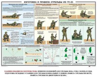 Плакат "Изготовка и правила стрельбы из ГП-25" - fgospostavki.ru - Донецк