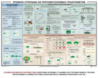 Плакат "Правила стрельбы из противотанковых гранатометов" - fgospostavki.ru - Донецк