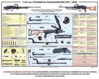 Плакат "7,62-мм пулеметы Калашникова ПКТ, ПКМ" - fgospostavki.ru - Донецк