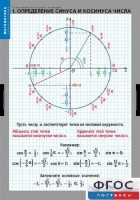 Комплект таблиц. Математика. Тригонометрические функции - fgospostavki.ru - Донецк