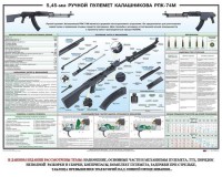 Плакат "5,45-мм ручной пулемет Калашникова РПК74" - fgospostavki.ru - Донецк