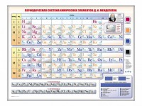Электронно-справочная информационная таблица Д. И. Менделеева, адаптивная, с сенсорным пультом управления и планшетом со шрифтом Брайля - fgospostavki.ru - Донецк