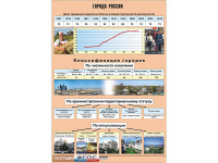 Таблица демонстрационная "Города России" (винил 100*140) - fgospostavki.ru - Донецк