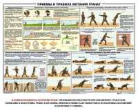 Плакат "Приемы и правила метания гранат" - fgospostavki.ru - Донецк