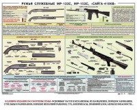 Плакат "Ружья служебные МР-133С, МР-153С, Сайга-410КВ" - fgospostavki.ru - Донецк