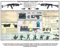 Плакат "Подствольный гранатомет ГП-25" - fgospostavki.ru - Донецк