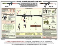 Плакат "Ручной противотанковый гранатомет РПГ" - fgospostavki.ru - Донецк