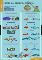 Комплект таблиц. Технология. Кулинария. - fgospostavki.ru - Донецк