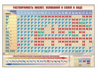 Стенд "Растворимость кислот, оснований и солей в воде" - fgospostavki.ru - Донецк