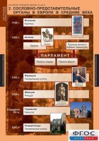 Комплект таблиц. История Средних веков. 6 класс. - fgospostavki.ru - Донецк