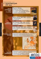 Комплект таблиц. История. Новая история. 7 класс. - fgospostavki.ru - Донецк