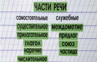 Набор магнитных карточек "Части речи" (фон зелёный) - fgospostavki.ru - Донецк