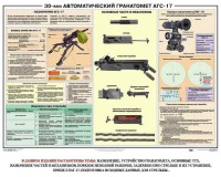 Плакат "30-мм автоматический гранатомет АГС-17" - fgospostavki.ru - Донецк