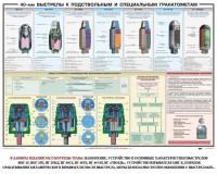 Плакат "40-мм выстрелы к подствольным и специальным гранатометам" - fgospostavki.ru - Донецк