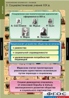 Комплект таблиц. История. Политические течения XVIII-XIX веков. - fgospostavki.ru - Донецк