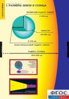 Комплект таблиц. География. Земля как планета. - fgospostavki.ru - Донецк