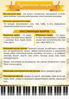 Стенд "Музыкальные жанры" - fgospostavki.ru - Донецк