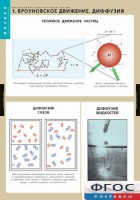 Комплект таблиц. Физика. Молекулярно-кинетическая теория. - fgospostavki.ru - Донецк