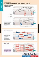 Комплект таблиц. Физика. Электродинамика. - fgospostavki.ru - Донецк