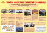 Плакат "Структура Вооруженных Сил Российской Федерации" - fgospostavki.ru - Донецк