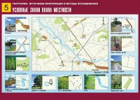 Таблица демонстрационная "Условные знаки плана местности" (винил 70*100) - fgospostavki.ru - Донецк