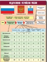 Таблица демонстрационная "Федеративное устройство России" (винил 100*140) - fgospostavki.ru - Донецк