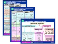 Комплект таблиц по химии раздаточные "Классификация и номенклатура органических соединений" (цветные, ламинированные, А4, 16 штук) - fgospostavki.ru - Донецк