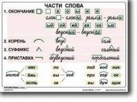 Комплект таблиц по русскому языку для начальной школы. Русский язык 2 класс - fgospostavki.ru - Донецк