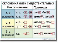 Комплект таблиц по русскому языку для начальной школы. Русский язык 4 класс - fgospostavki.ru - Донецк