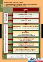 Комплект таблиц. История России 7 класс. - fgospostavki.ru - Донецк