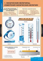 Комплект таблиц. Физика 7 класс. - fgospostavki.ru - Донецк
