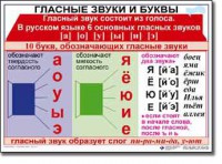 Комплект таблиц по русскому языку для начальной школы. Русский язык 1 класс - fgospostavki.ru - Донецк