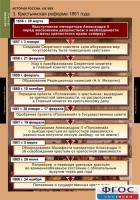Комплект таблиц. История России 8 класс. - fgospostavki.ru - Донецк