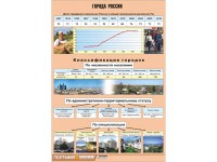 Таблица демонстрационная "Города России" (винил 70*100) - fgospostavki.ru - Донецк