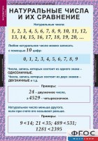 Комплект таблиц. Математика 5 класс. - fgospostavki.ru - Донецк