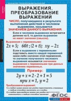Комплект таблиц. Алгебра 7 класс - fgospostavki.ru - Донецк