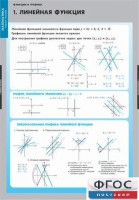 Комплект таблиц. Математика. Графики функции. - fgospostavki.ru - Донецк
