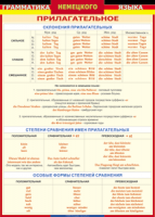 Таблица "Грамматика немецкого языка. Имя прилагательное" (100х140 сантиметров, винил) - fgospostavki.ru - Донецк