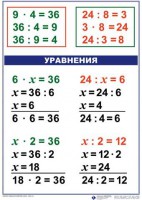 Комплект таблиц по математике для начальной школы. Математика 3 класс - fgospostavki.ru - Донецк